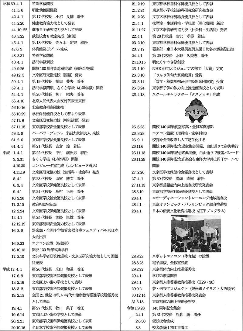 明化小の歴史（PART2）